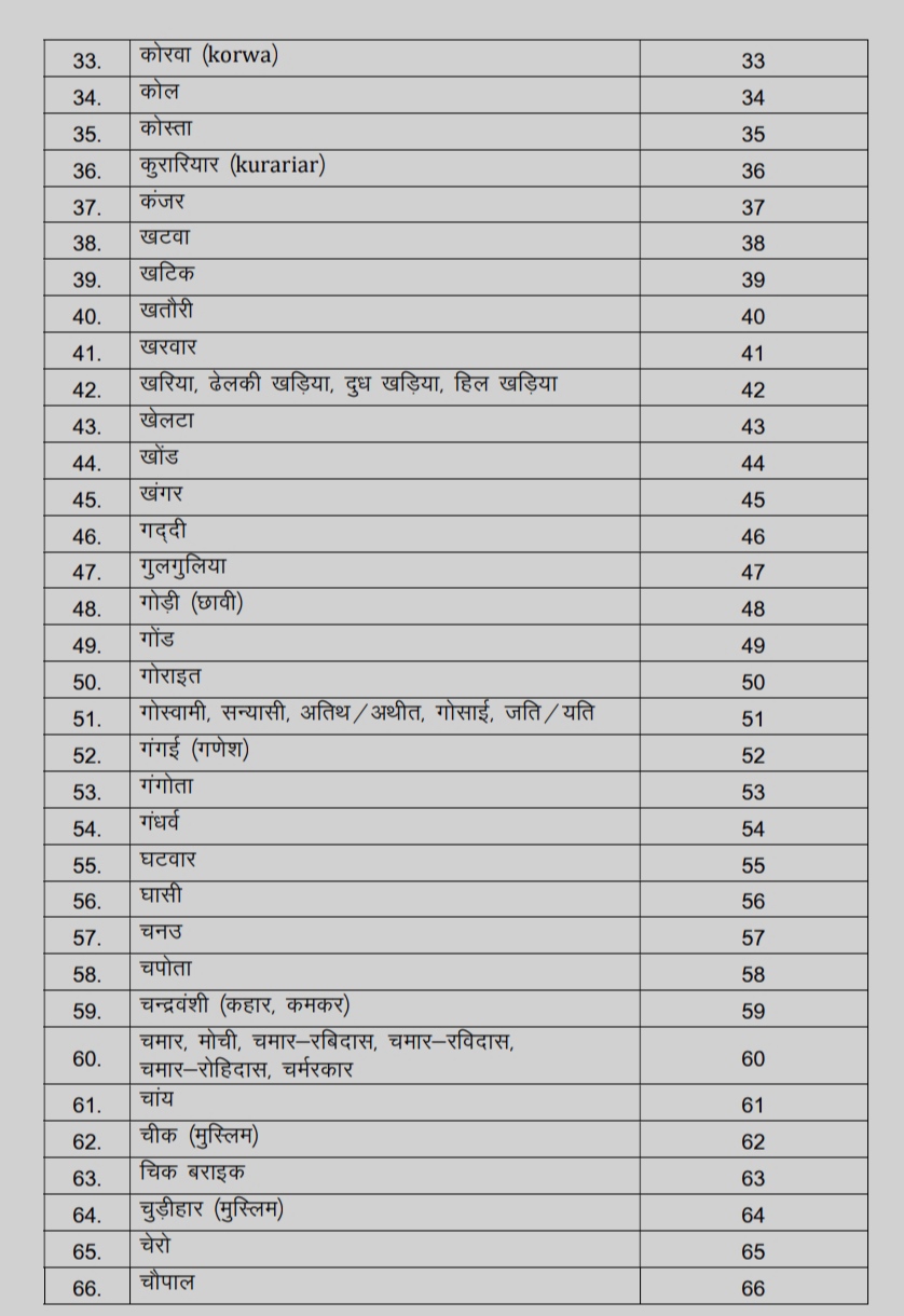 download-bihar-caste-code-list-pdf